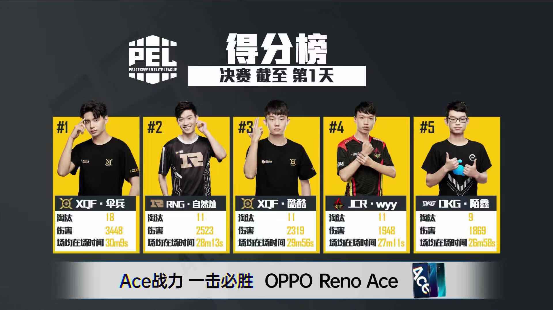 xqf伞兵人气飙升,pel联赛战绩惊人,不求人一哥地位不保?