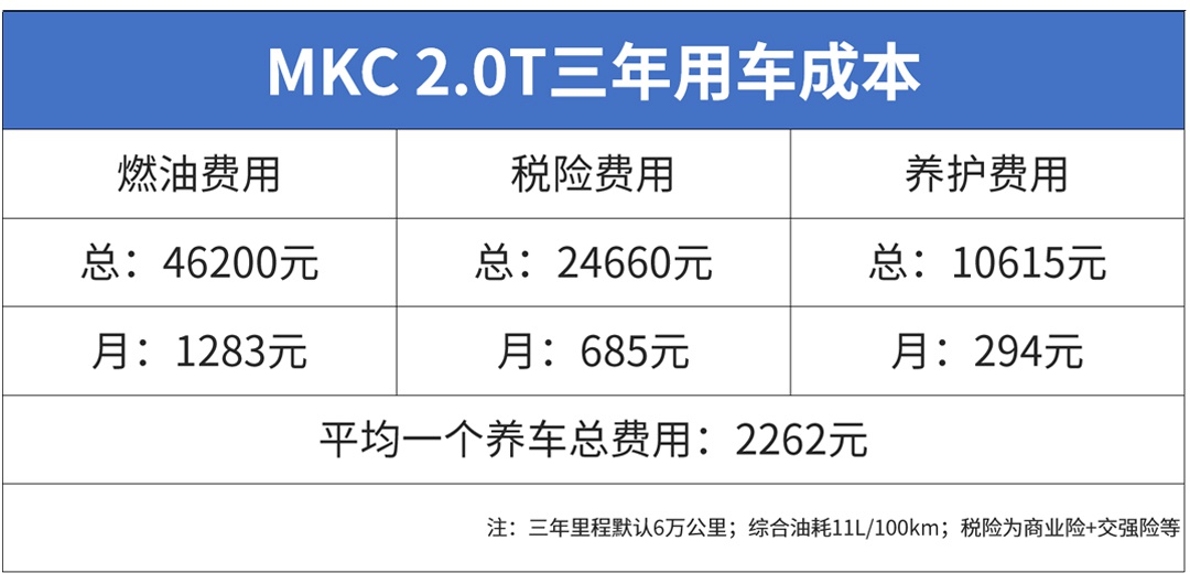 想开豪华SUV回家过年就看它们，只要20多万，养起来也不难！