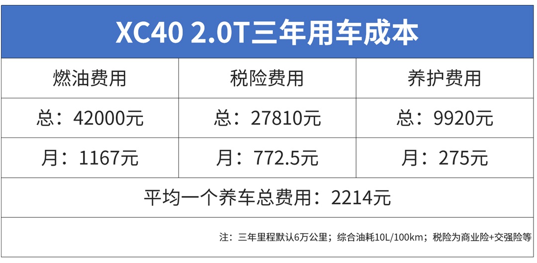 想开豪华SUV回家过年就看它们，只要20多万，养起来也不难！