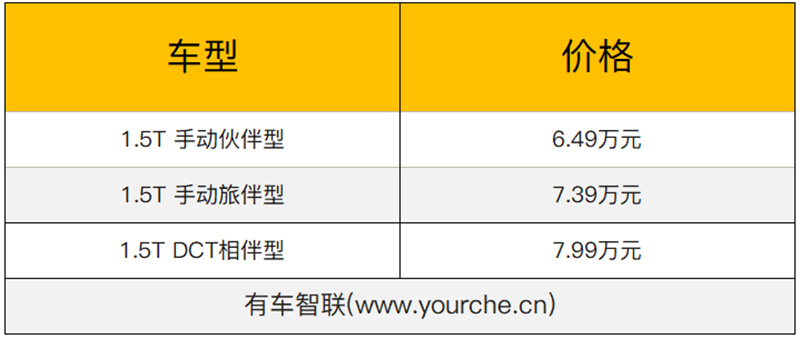 1.5T发动机/满足国Ⅵ排放标准 捷途X70M售价6.49万-7.99万元