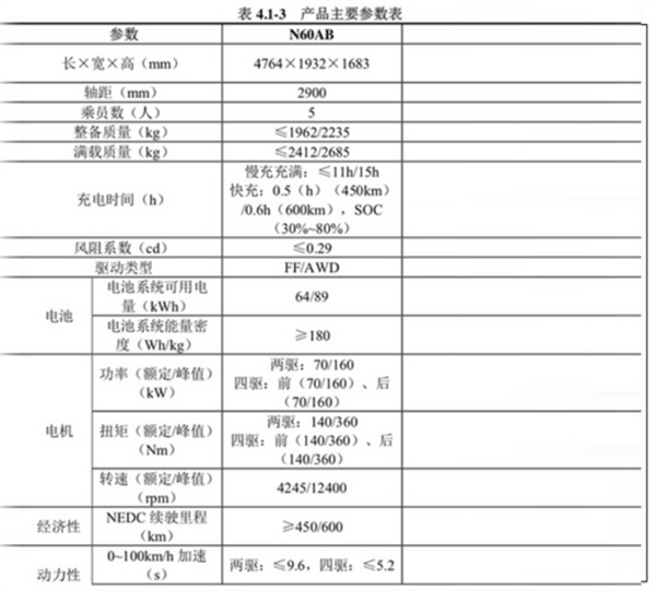 ARCFOX首款SUV数据曝光 续航达600公里