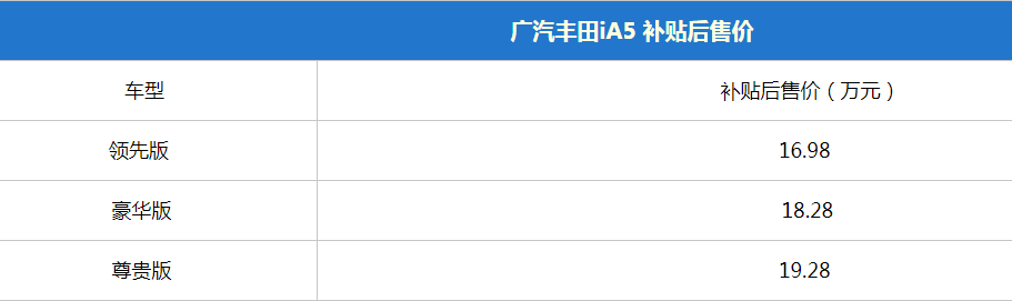 靠谱的合资品牌 综合续航510km 试驾首测广汽丰田iA5