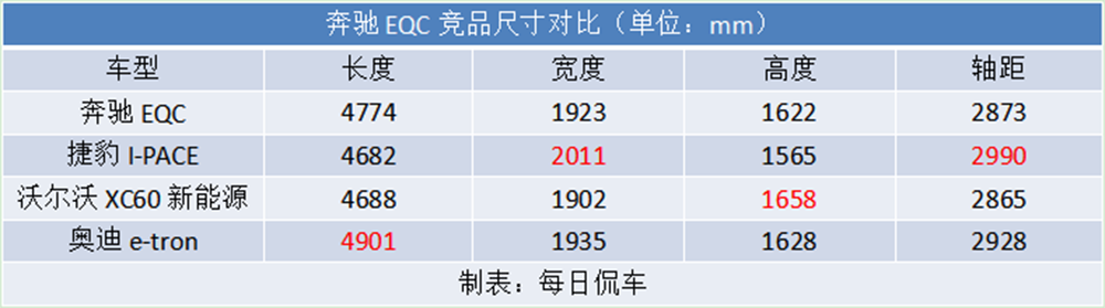 够豪华 很安全 奔驰对电动车的解读 北京奔驰EQC实拍简评