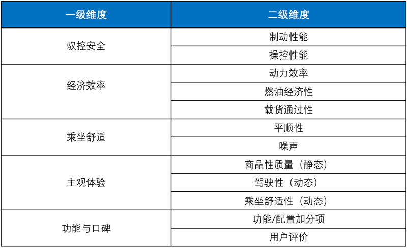 怎么秀高端操作?皮卡年度车型评选之经济效率篇