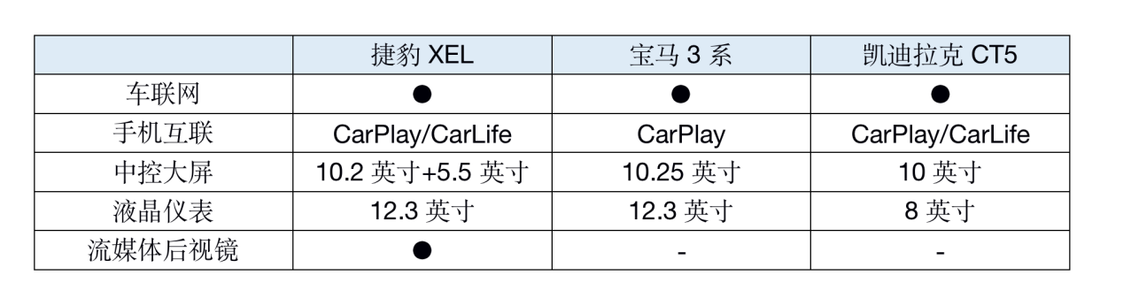 全新捷豹XEL 28.98万元起售，为“英伦风”买单值不值？