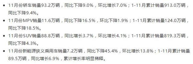 11月车企销量排名公布：吉利闪了我的眼！