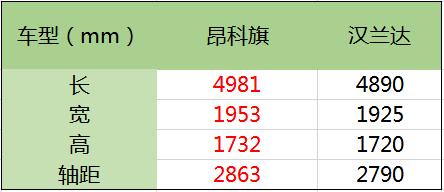 最舍得用料的中型SUV！与昂科旗亲密接触4天有感