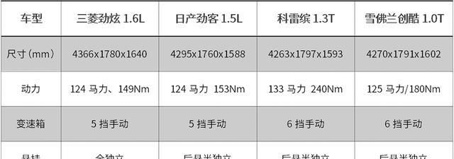 全系还是没有车身稳定，2020款三菱劲炫值得买吗？