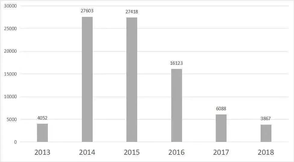 回顾DS的巅峰与落败，究竟中国消费者懂不懂车？