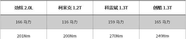 全系还是没有车身稳定，2020款三菱劲炫值得买吗？