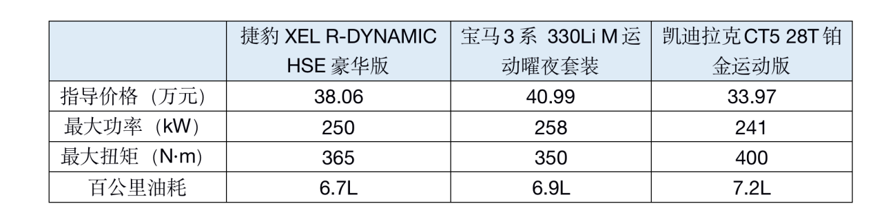 全新捷豹XEL 28.98万元起售，为“英伦风”买单值不值？
