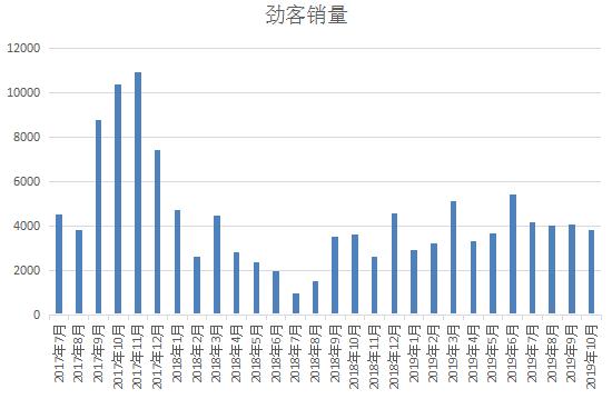 劲客，让日产上头