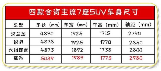 媒体老师选汉兰达 图二手残值高？这肯定不是最终答案