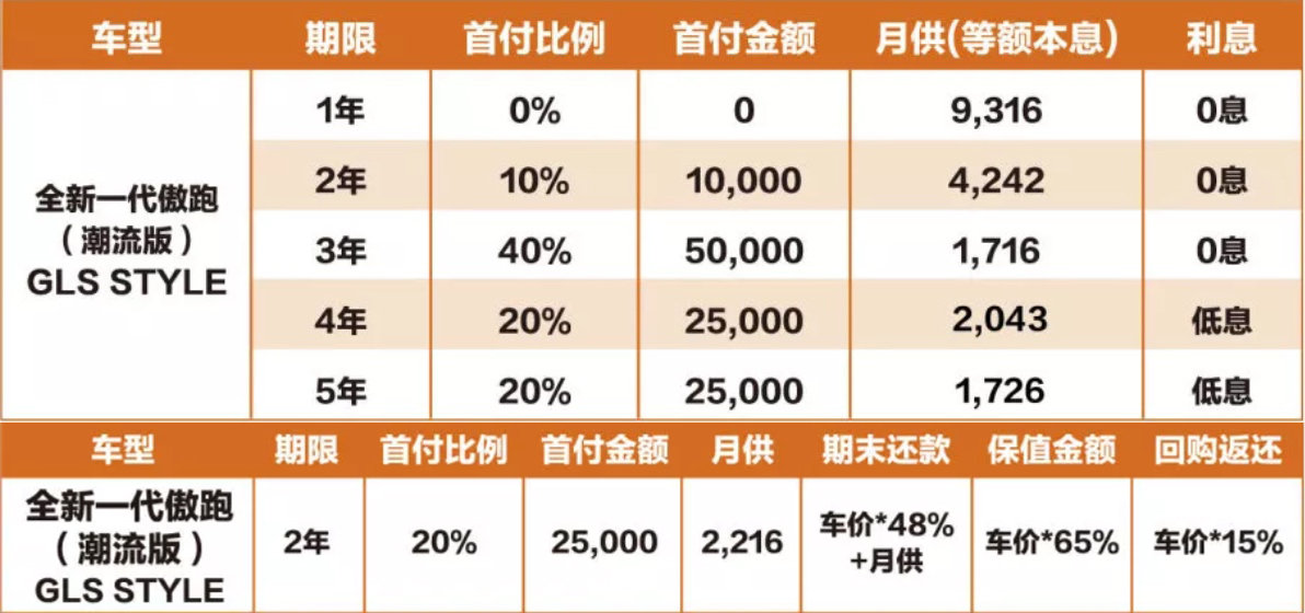 搭载智能科技，这款IN核SUV包牌起售10.88万