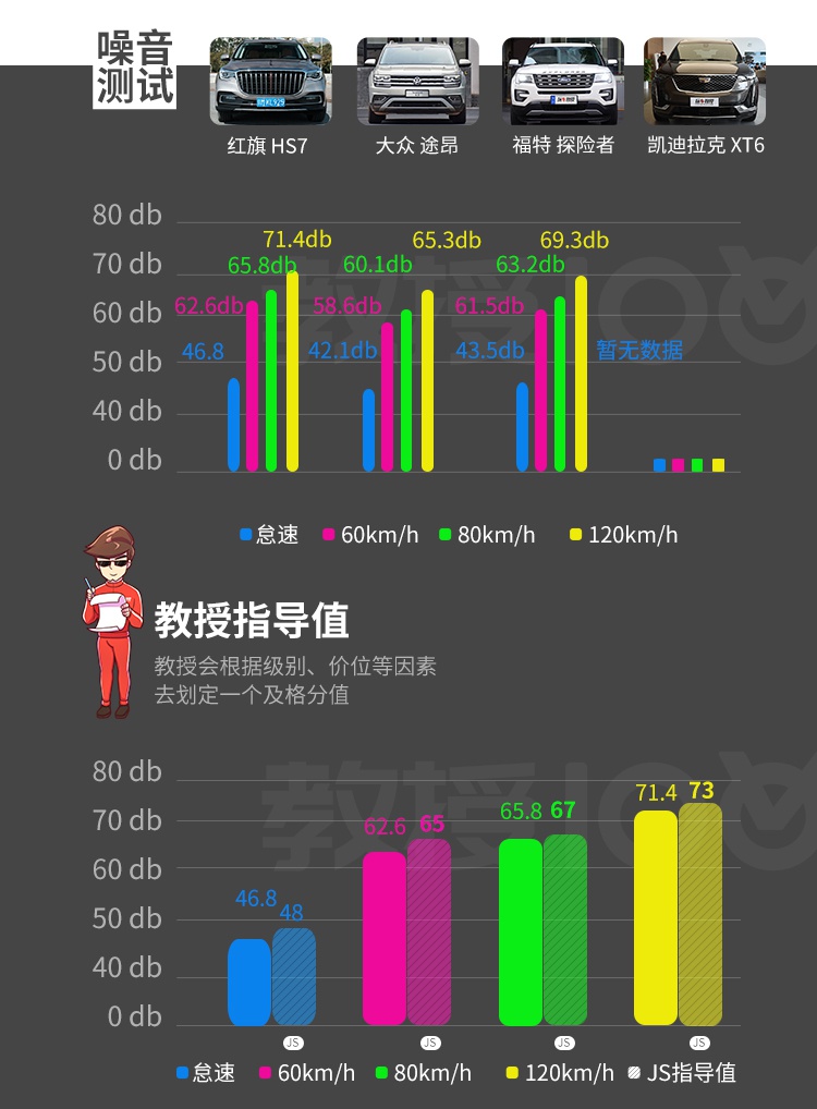 轴距超3米，落地超50万的霸气红旗SUV实力100%曝光！