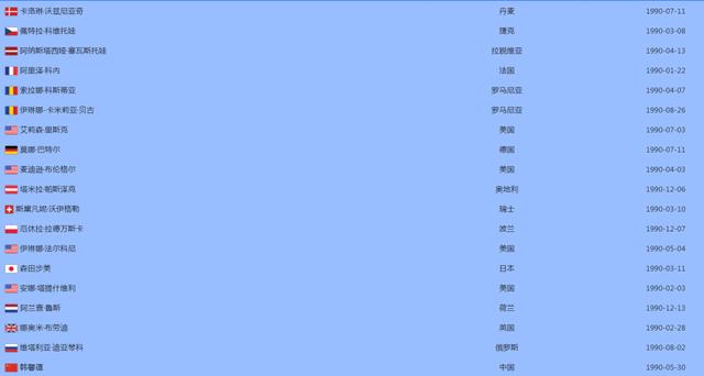 青春渐行渐远丨2020年，90后球员将进入三十岁阶段