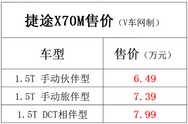 6.49万就能买的中型SUV！捷途X70M刚上市，尺寸越级/搭1.5T动力