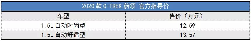 2020款C-TREK蔚领上市,车型缩减至2款