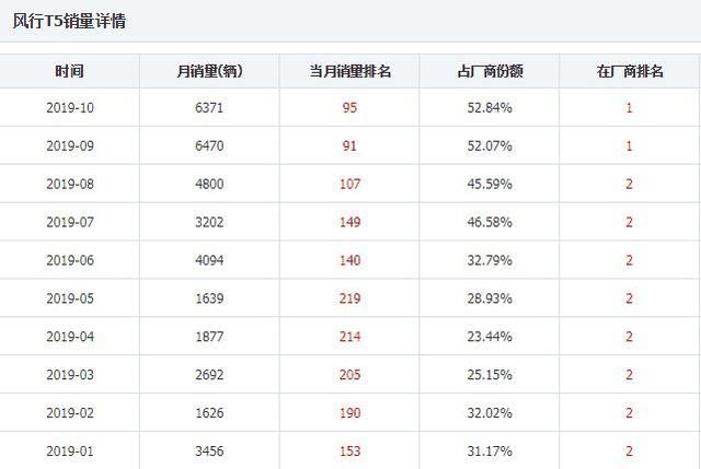 从8.49w降到6.99w，还配6气囊+全景天窗，轴距2720看啥哈弗h6