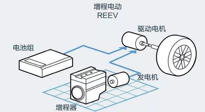 靠谱又买得起的电动SUV，真的有？