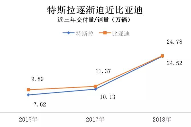 开过e2之后，车叔终于知道为什么比亚迪销量好过特斯拉