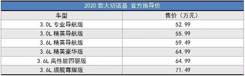 全进口，真国六，2020款Jeep大切诺基上市