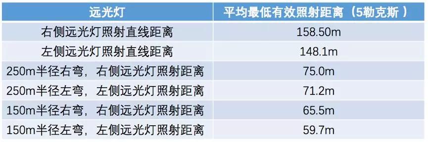 大灯测试：都是LED，但新款途观L的大灯调校得比老款更好