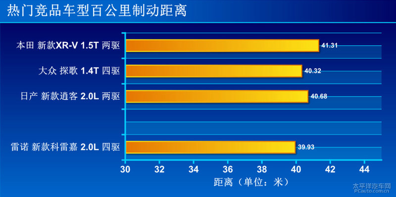 测试东风雷诺中期改款科雷嘉：省油\空间表现也不错