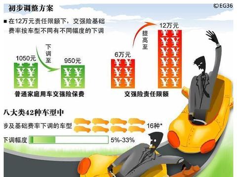 2019汽车保险买哪几种！