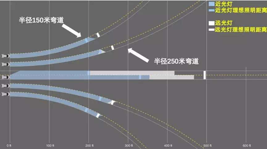 大灯测试：都是LED，但新款途观L的大灯调校得比老款更好