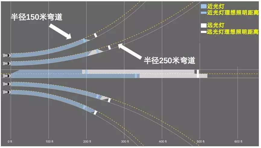 大灯测试：都是LED，但新款途观L的大灯调校得比老款更好