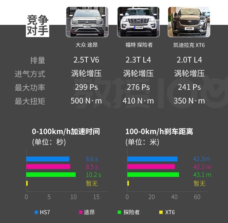 轴距超3米，落地超50万的霸气红旗SUV实力100%曝光！