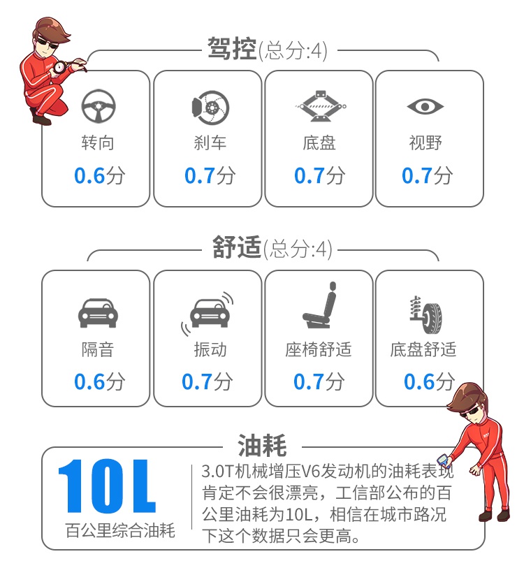 轴距超3米,落地超50万的霸气红旗SUV实力100%曝光!