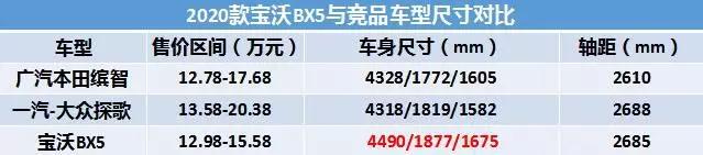 “加配不加价” 宝沃BX5用“好”与“贵”彰显用户诚意