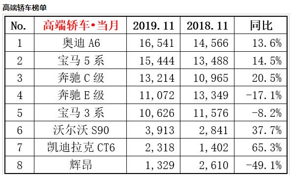 降成帕萨特的价也卖不动，C级车辉昂的“命真苦”？