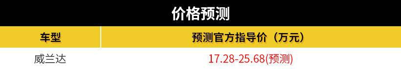 TNGA架构加持，未上先热的威兰达或17万起售