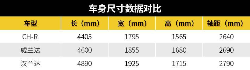 TNGA架构加持，未上先热的威兰达或17万起售