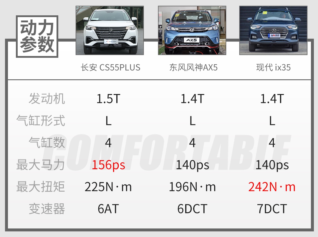 顶配11万，1.5T+爱信6AT，这款全新中国SUV有点惊喜！