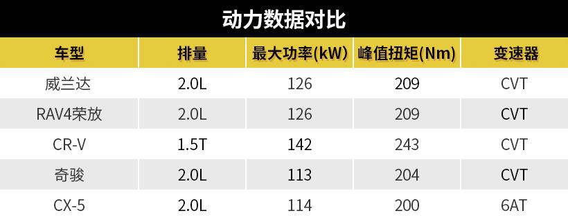 TNGA架构加持,未上先热的威兰达或17万起售