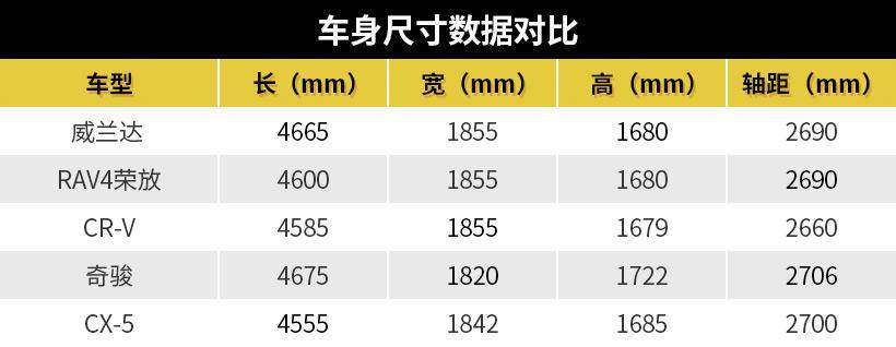 TNGA架构加持，未上先热的威兰达或17万起售