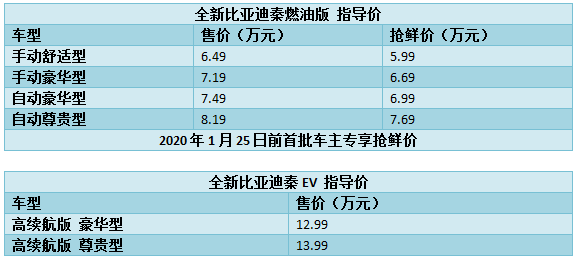 全新秦上市5.99万起  我驾秦EV挑战赛道一不小心……