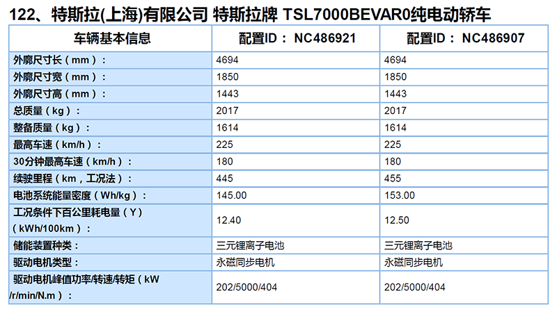 周产量已达千辆/新车运离工厂 国产版Model 3交付在即