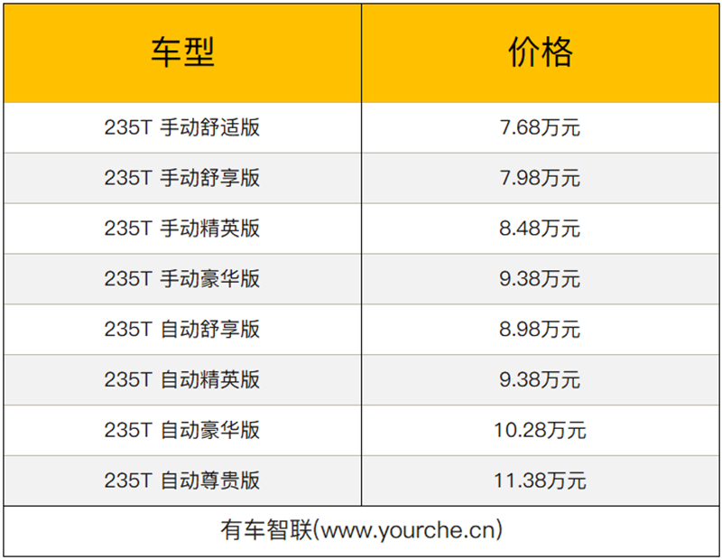 新增两款车型/更多选择余地 2020款传祺GS3售价7.68万-11.38万元