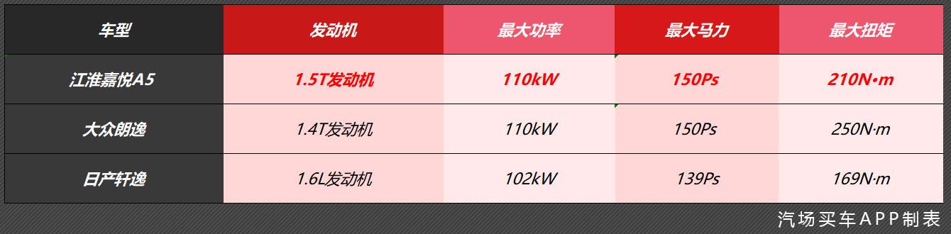 《场爷撩车》入手只需10万，试江淮嘉悦A5，颜值与性格截然不同