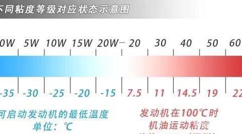 全合成机油可以1万公里换一次吗？现在明白还不迟，做错很伤车