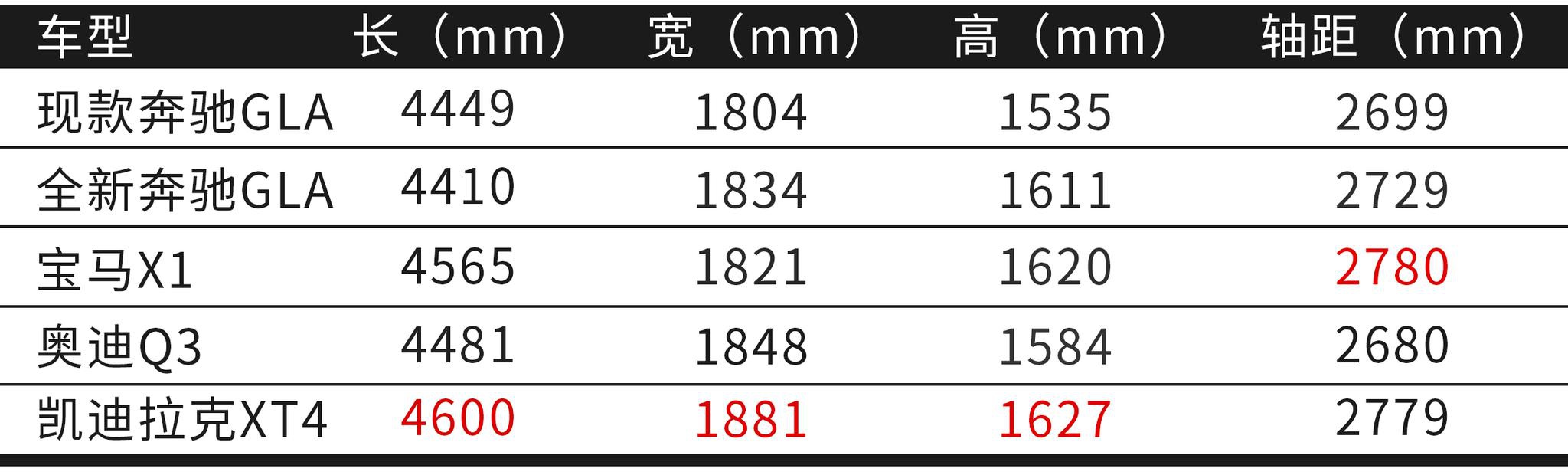 全新奔驰GLA发布！这难道不是增高的A级？