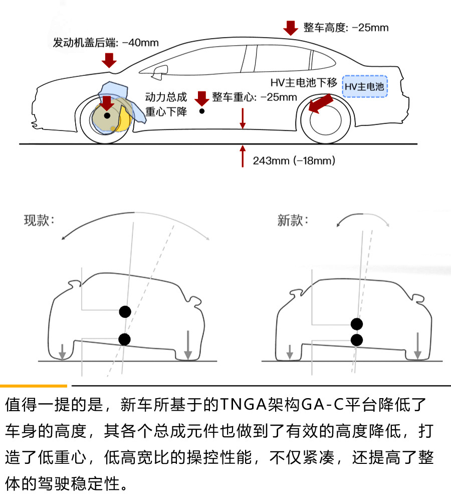 操控舒适再升级！2019款雷凌双擎有什么不一样？