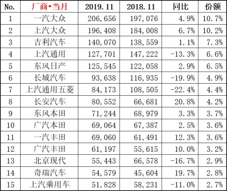 中国品牌销量集体上涨，悬着的心该放下了吗？