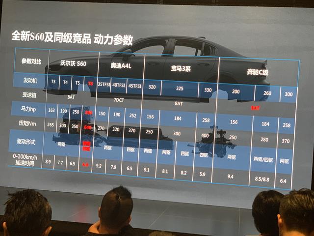 2019不可错过的4款豪华轿车，40万到手动力强悍！你会选哪台？