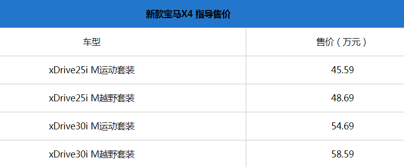 新款宝马X4正式上市 配置调整/售价45.59-58.59万元